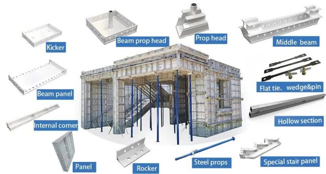 Aluminium Formwork Accessories - Fommec Global Private Limited