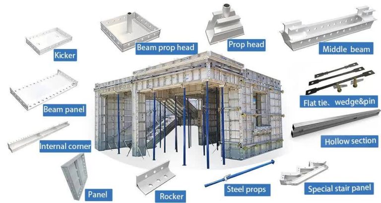 Aluminium Formwork Accessories - Fommec Global Private Limited